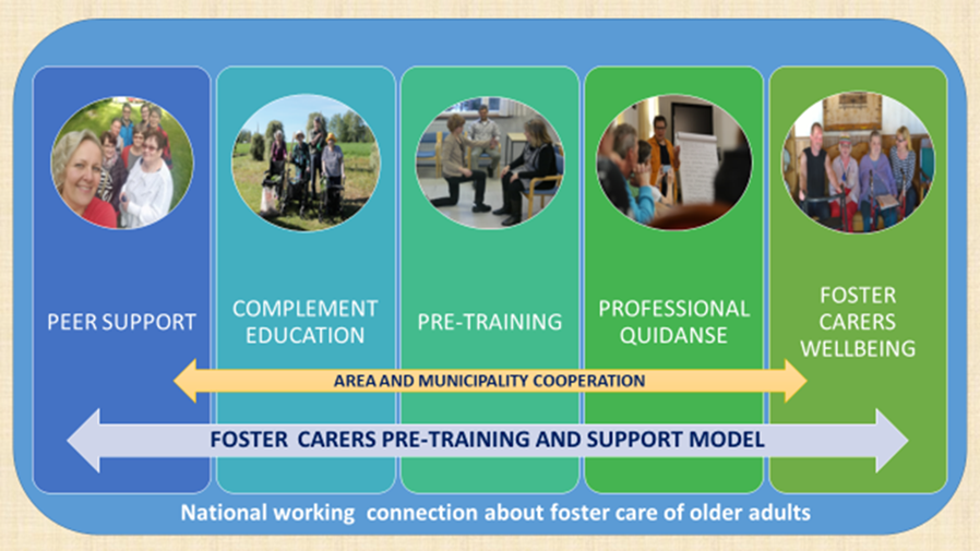 Foster Carers’ pre-training and Support Model in North Karelia 